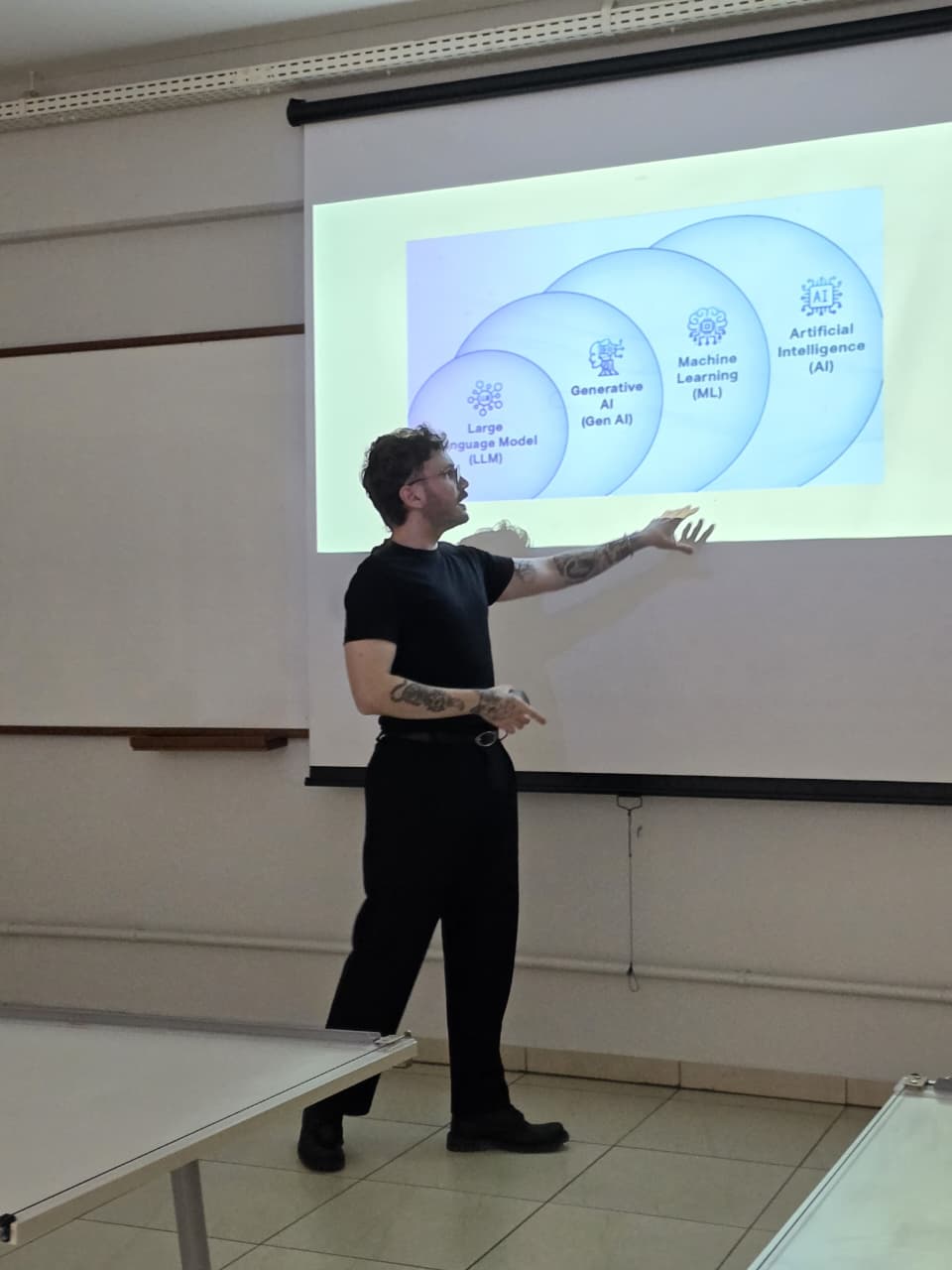 Explaining how LLMs sit inside generative AI, machine learning and AI